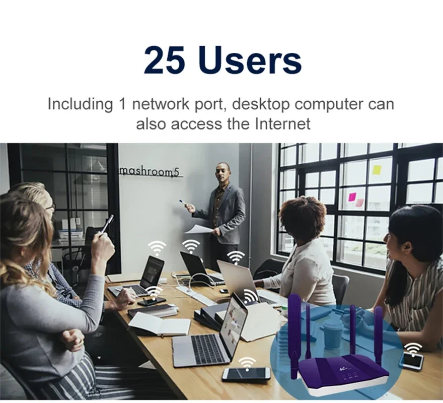 R8B 4G Wifi Router Modem CPE Met Sim-kaartsleuf Draadloos Goedkoopste 4G Router Wifi Modem