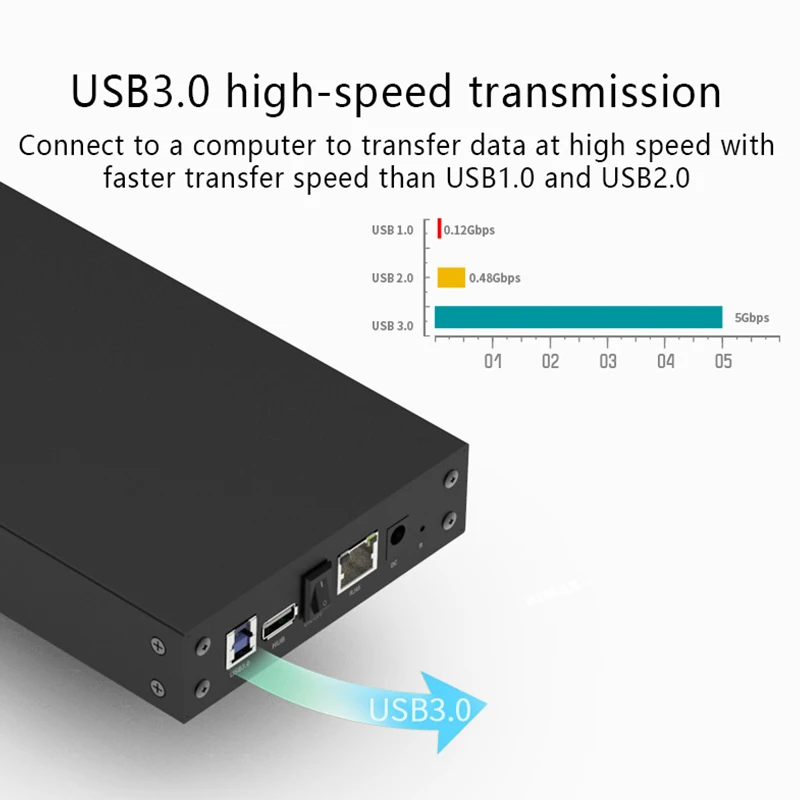 3.5 Inch Mobile Hard Disk Box SATA Serial Port USB 3.0 Multi-Function SSD Notebook Desktop HDD Enclosure NAS Intelligent Network