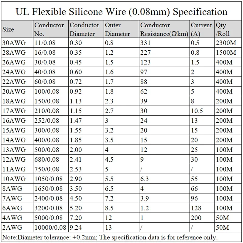 1M/5M Heat-resistant cable 30 28 26 24 22 20 18 16 15 14 13 12 10 AWG Ultra Soft Silicone Wire High Temperature Flexible Copper