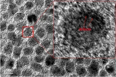 Ti3C2Tx MXene quantum dots