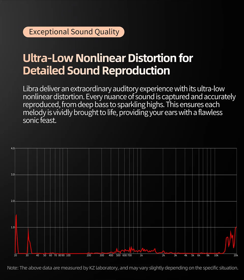 Cuffie hifi 1z x angelears libra cablate con driver dinamico_voghion.com