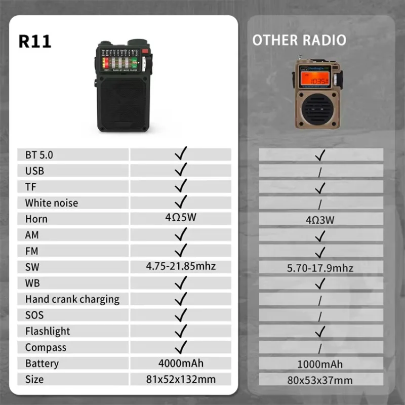 Outdoor Survival Emergency Solar Power Hand Crank AM/FM/NOAA Weather Noodradio