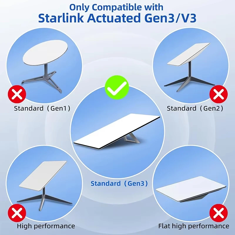 Cavo Ethernet Starlink Per Esterni Cavo Prolunga Starlink Gen 3 Da 15m