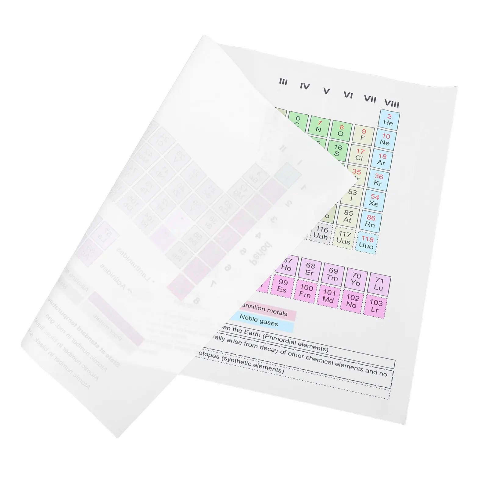 Periodic Table of Elements Poster High Definition Printing Lightweight Design Classroom Chemistry Study Chart Science Classroom