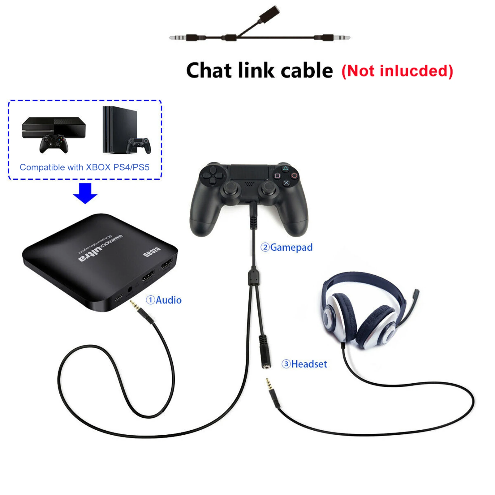 Ezcap326C 4K Placa de captura de videogame HDR Mic 1080P 60fps 120FPS Caixa de gravação USB 3.1 Tipo C Jogo Dispositivo de transmissão ao vivo para PS4