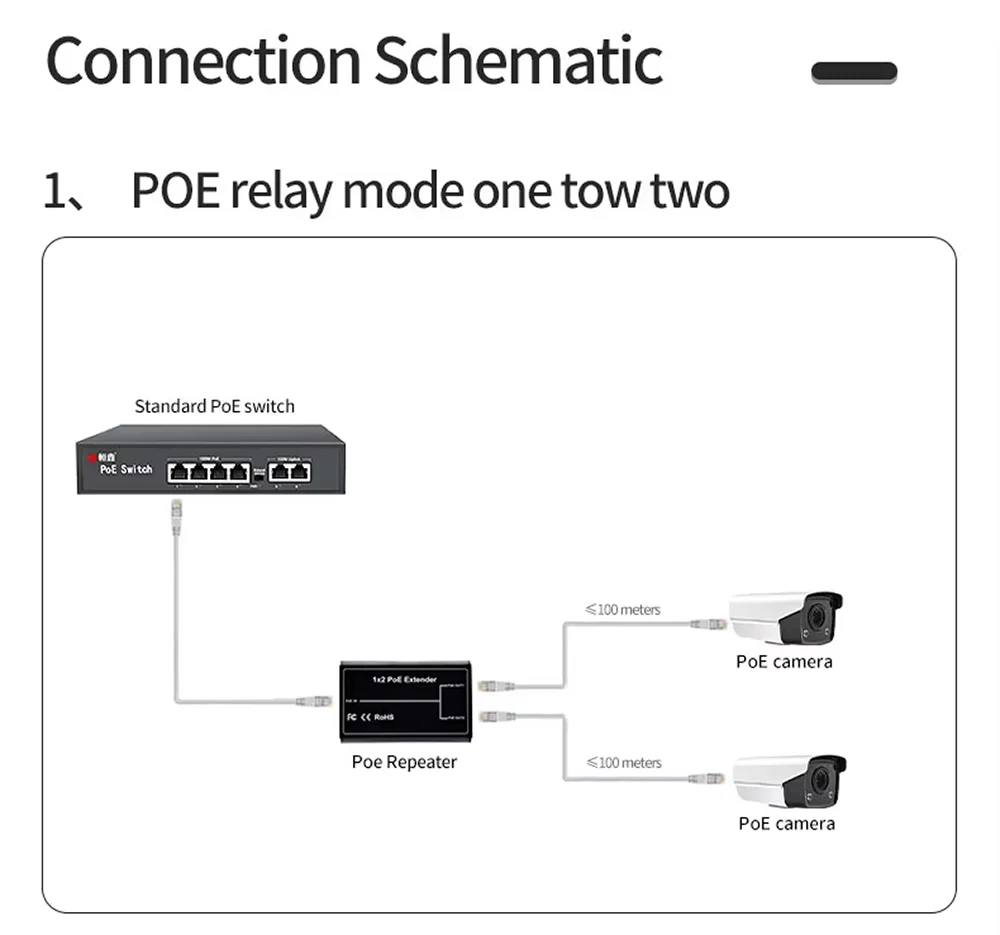 2 Port POE Extender, IEEE 802.3af/at PoE+ Standard, 10/100Mbps, POE Repeater 100 meters(328 ft), Extender PoE input: 30W