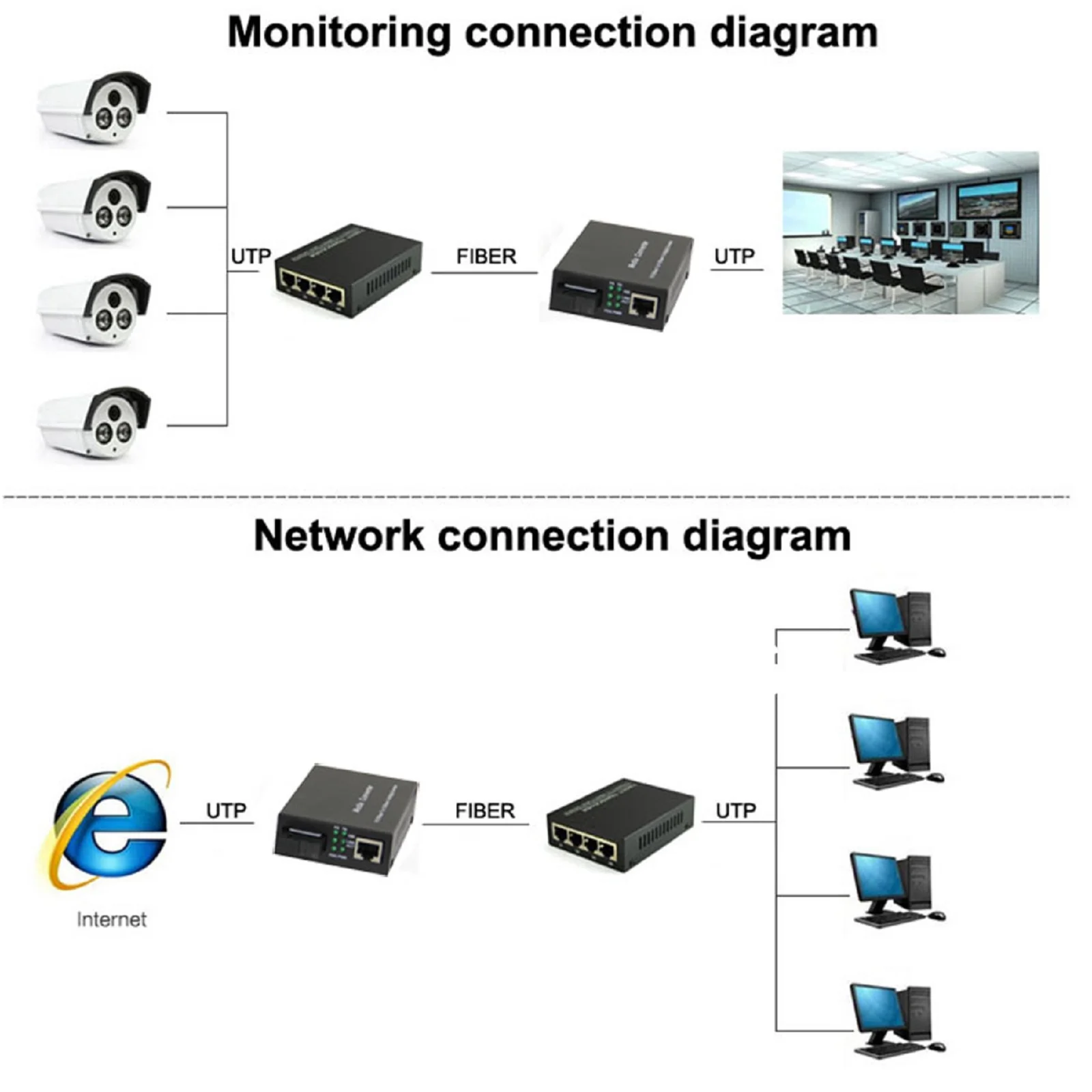 Gigabit Fiber Optical Media Converter 10/100/1000Mbps Ethernet RJ45 Single Mode Single Fiber TX RX SC Port External Power Supply