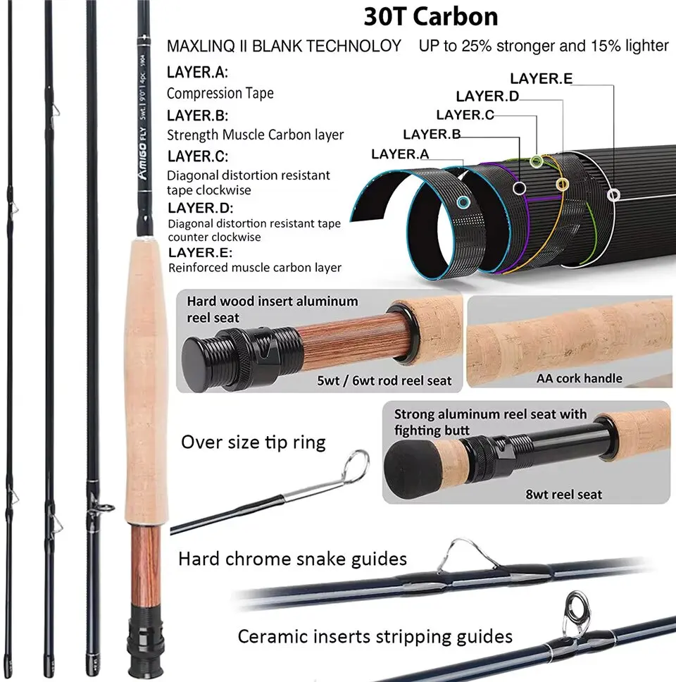 Maximumcatch Amigo 8.5ft/9ft 4-8wt Fast Action Fly Fishing Rod with Fly Reel&Line&Hooks&Accessory Triangle Tube Full Kit