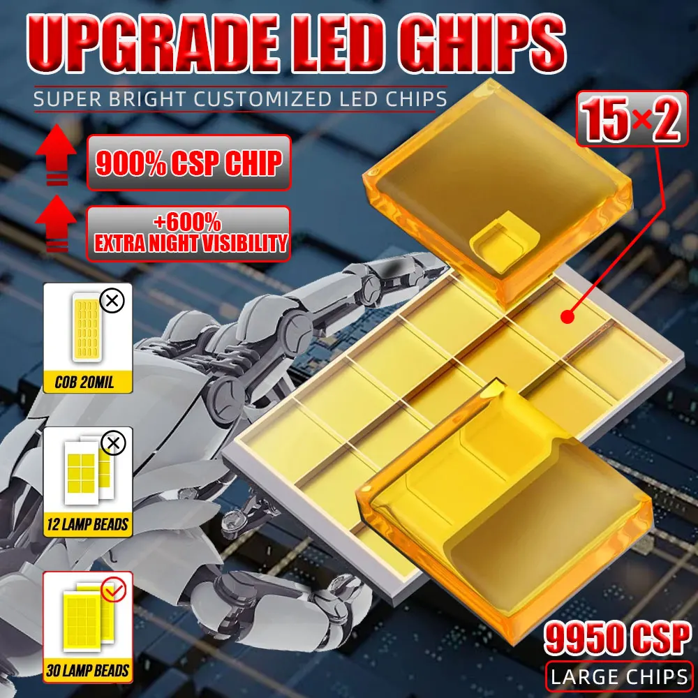 D2S D4S Led Car Headlights Bulb D2R D4R LED Car Light High power 1000W Plug and Play 9950 CSP Chip Turbo Lamp Motorcycle  6000K