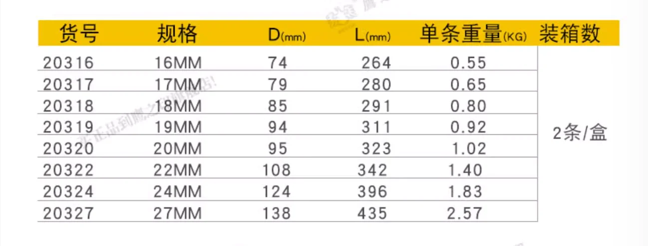 BESTIR tool Metric extended flat head hexagonal wrench Chromium vanadium steel 16mm 17mm 18mm 19mm 20mm 22mm 24mm 27mm