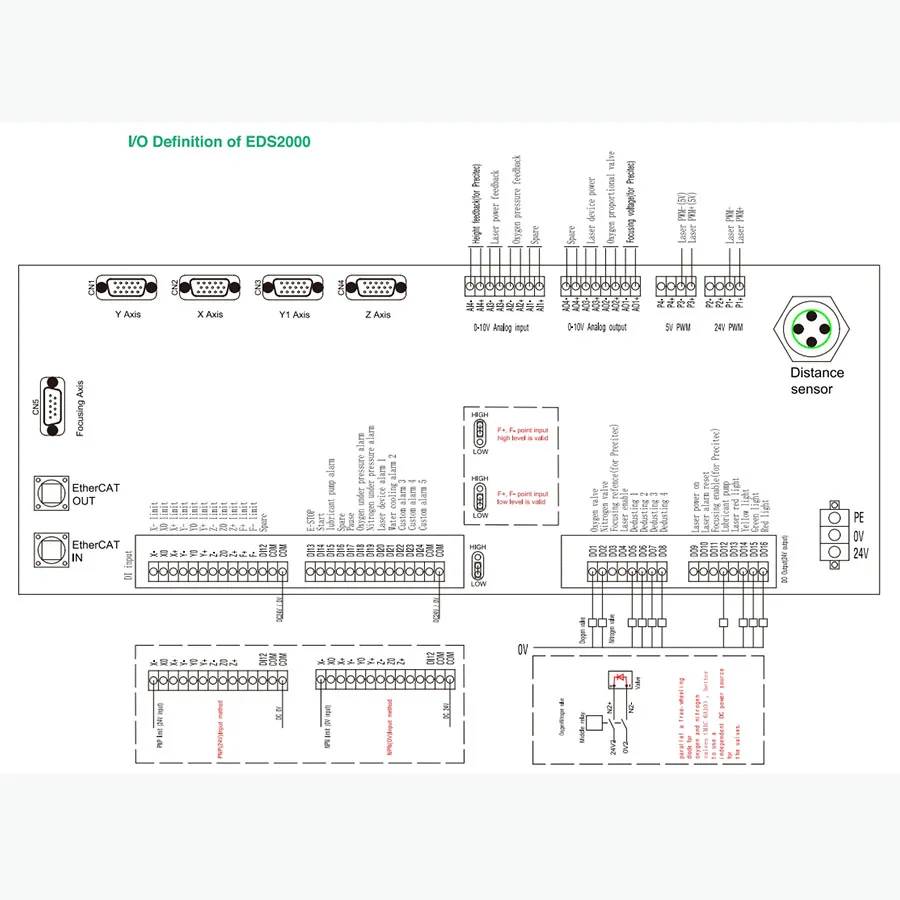 Raytools AX3000T Laser Cutting System Controller Laser Equipment Laser Cutting Machine Parts