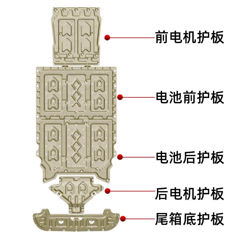Underbody Battery Guard For Zeekr 7X Chassis Armor Front Rear Motor Wiring Harness Skid Plate Protection Cover