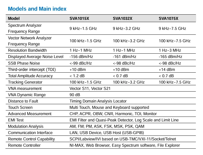 Siglent Electronic Sva1015X Series 9K-1.5/3.2/7.5 جيجا هرتز الطيف متر ناقلات شبكة محلل أدوات قياس LCD الراقية #5
