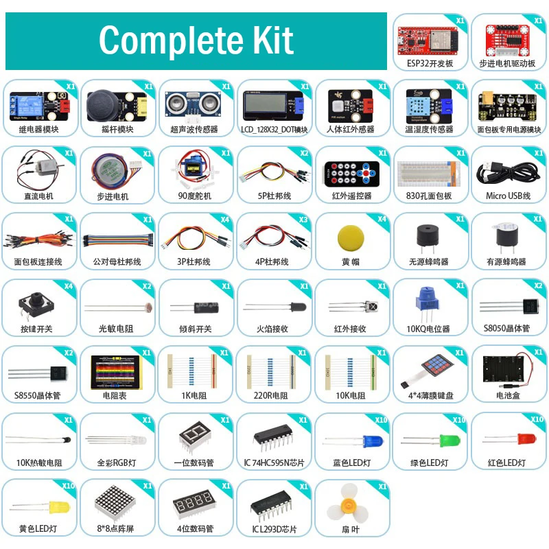 Variant: Complete Kit