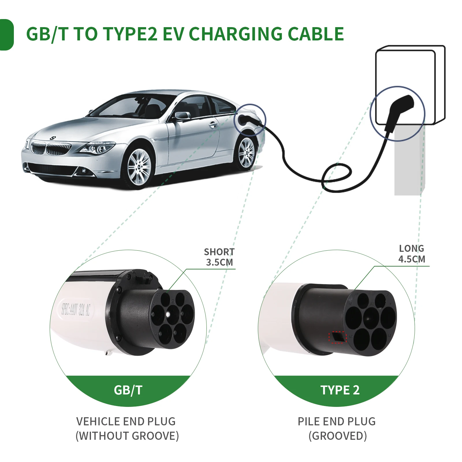 32a dreiphasiges 22kW Typ 2 bis gbt ev Ladekabel mit 5m Kabel für gbt elektrische Geräte, die 200V ~ 380V aufladen