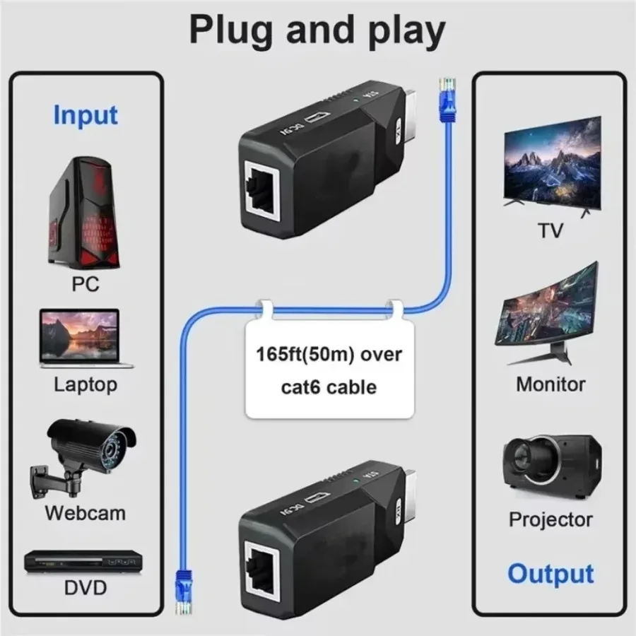 50M Wireless Video Transmitter and Receiver HDMI-Compatible Extender Display Adapter Cable Screen Mirror for Camera PC To TV