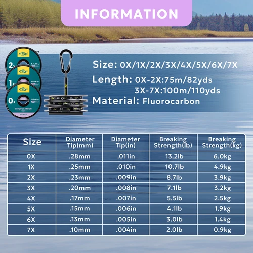 Imagen 2 del producto Línea Tippet de fluorocarbono transparente SF con soporte para pesca con mosca Tippet líder trucha 30M 75M 100M 0X 1X 2X 3X 4X 5X 6X 7X