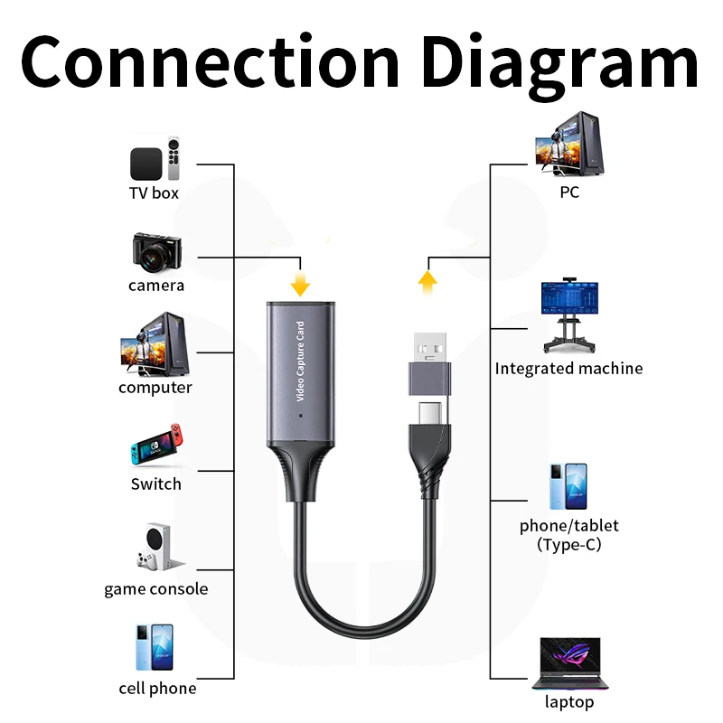 Unnlink การ์ดจับภาพวิดีโอ USB C HDMI เป็น USB 2.0 Type-C 1080P 60fps HD บันทึกเกมสำหรับ MacBook PS4สลับกล้องถ่ายทอดสด