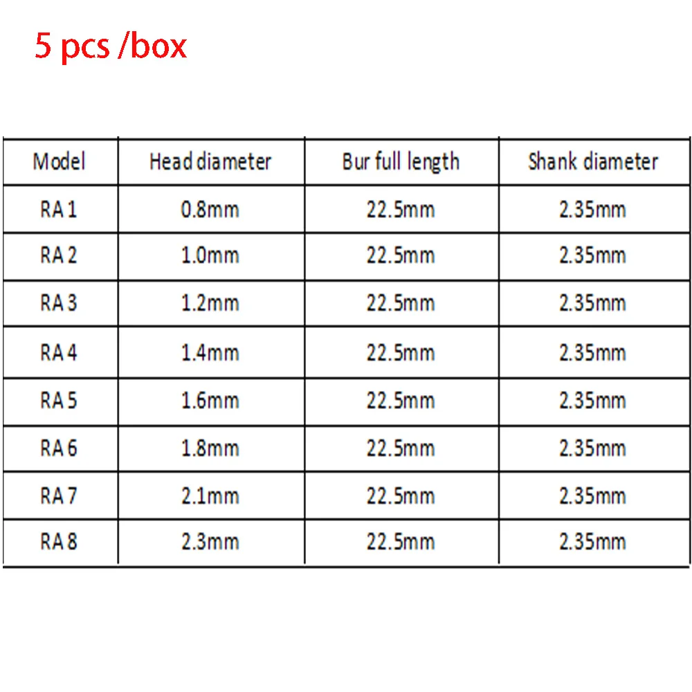 หัวสว่านทังสเตนคาร์ไบด์สำหรับทันตกรรม5ชิ้น/กล่องก้านเหล็กประเภทสลักเกลียวตัดมุมความเร็วต่ำสำหรับกังหันทันตกรรม