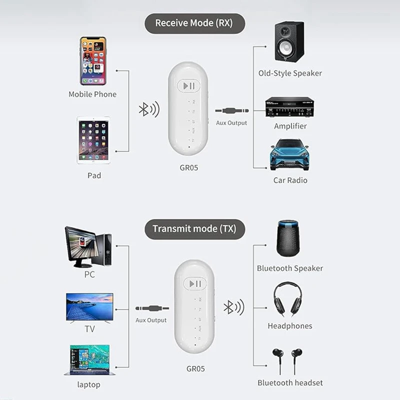 ブルートゥース送信機受信機,LEDディスプレイ,カーオーディオ受信機,古いスピーカー,電話,PC, 5.3