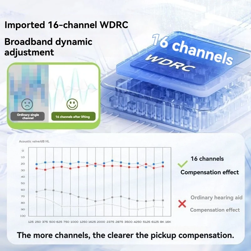 Z3 caixa aparelho auditivo de condução óssea fone de ouvido coletor de som redução de ruído para idosos com perda auditiva