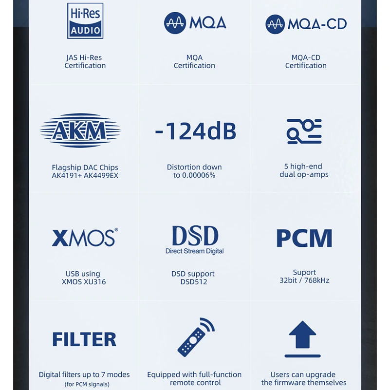 SMSL D400 Pro Audio Decoder AK4191 AK4499EX MQA-CD DAC Bluetooth XU316 DSD512 Optical Coaxial 32bit/768kHz With Remote Control