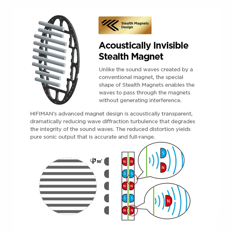 الأصلي Hifiman Ananda سماعة V3 الشبح المغناطيس سماعات مفتوحة الظهر الإفراط في الأذن سماعات كاملة الحجم مستو المغناطيسي Hifi سماعة