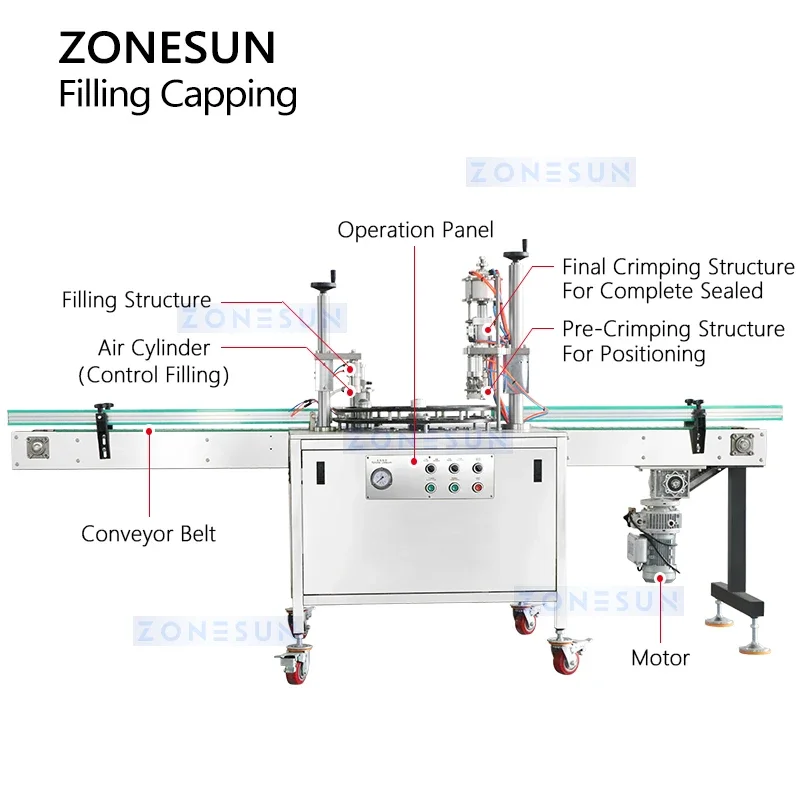 Zonesun máquina automática de embalagem de aerossol spray pode enchimento vedação cuidados pessoais protetor solar spray equipamento tampando ZS-QW1600