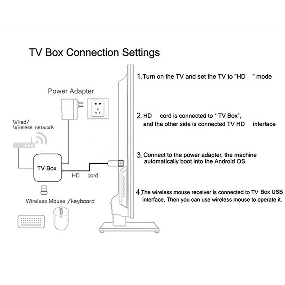 صندوق التلفزيون الذكي TX60 PRO Android 16 TV Box 14K 2.4G 5G Dual WiFi 6 فك التشفير مشغل وسائط الفيديو 16G 256G Home Set Top Box 2025 #5