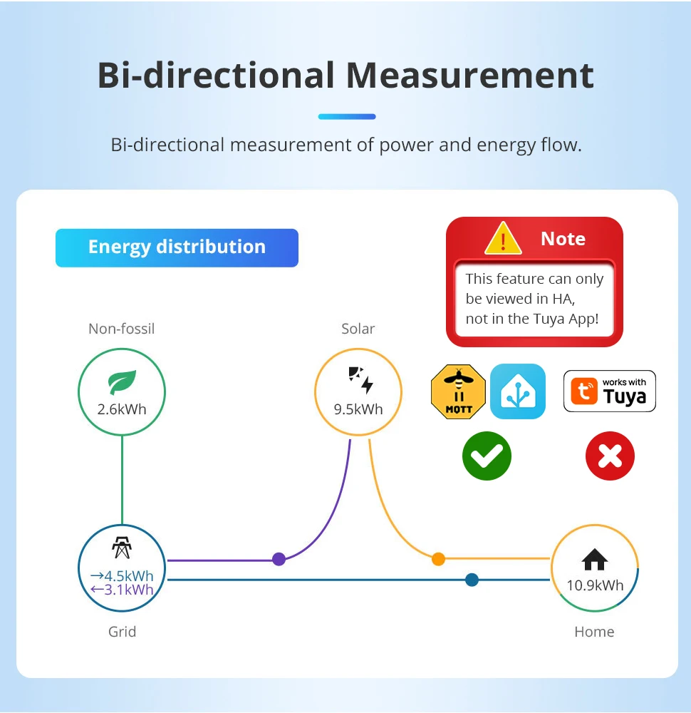 Zemismart 120A Zigbee RS485 Smart Energy Meter 3-Phasen-Leistungsmonitor Kompatibel mit Tuya Herausziehbare Split-Core-CTs 120V 240V – Detail 11