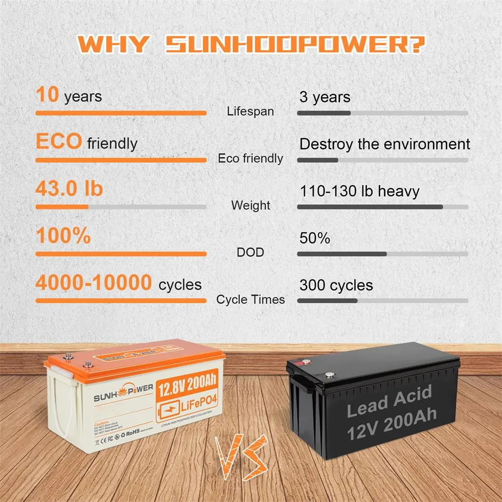 SUNHOOPOWER 12V 200Ah LiFePO4 Battery, 2560Wh Energy, Built-in 100A BMS, Max.1280W Load Power, Max. 100A Charge/Discharge, IP68