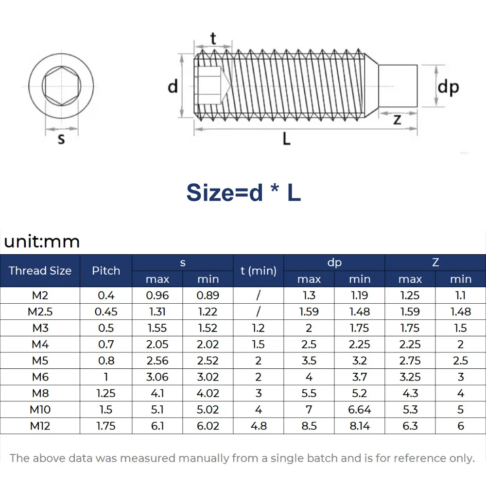 2-10pcs 12.9 Grade Alloy Steel Pointed Tip Hex Socket Set Screws Cup Point Cylinder Grub Screw M2 M2.5 M3 M4 M5 M6 M8 M10-M16
