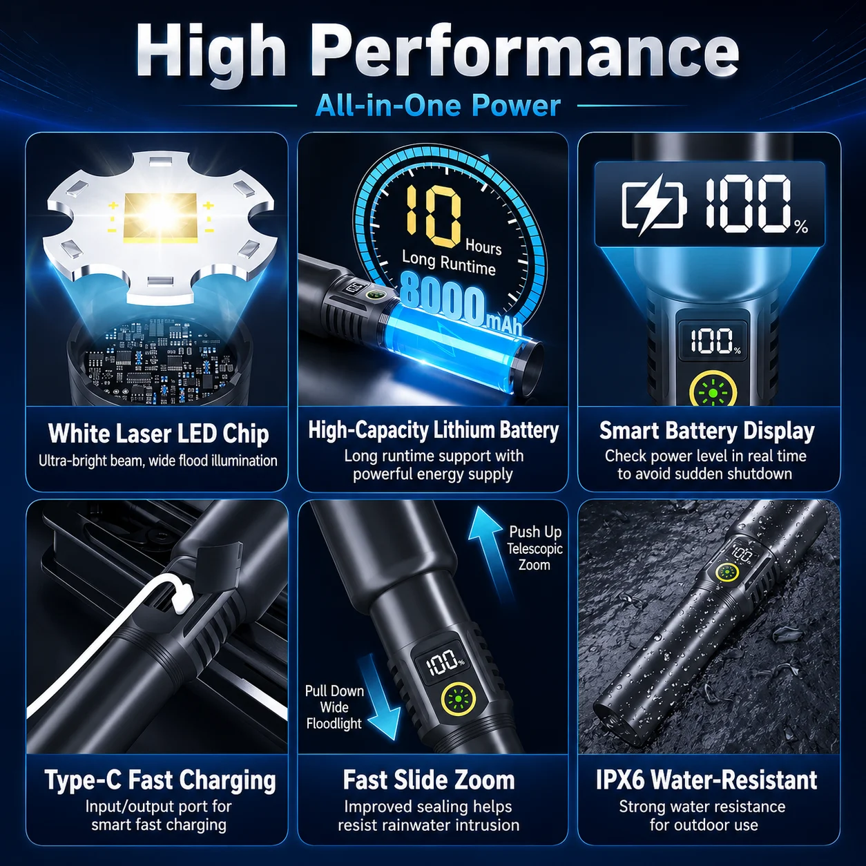 USB-C Rechargeable LED Flashlight 8000mAh 1800+LM Long-Range Searchlight Zoom Torch 5 Modes 2-Way Fast Charging Power Bank IPX6