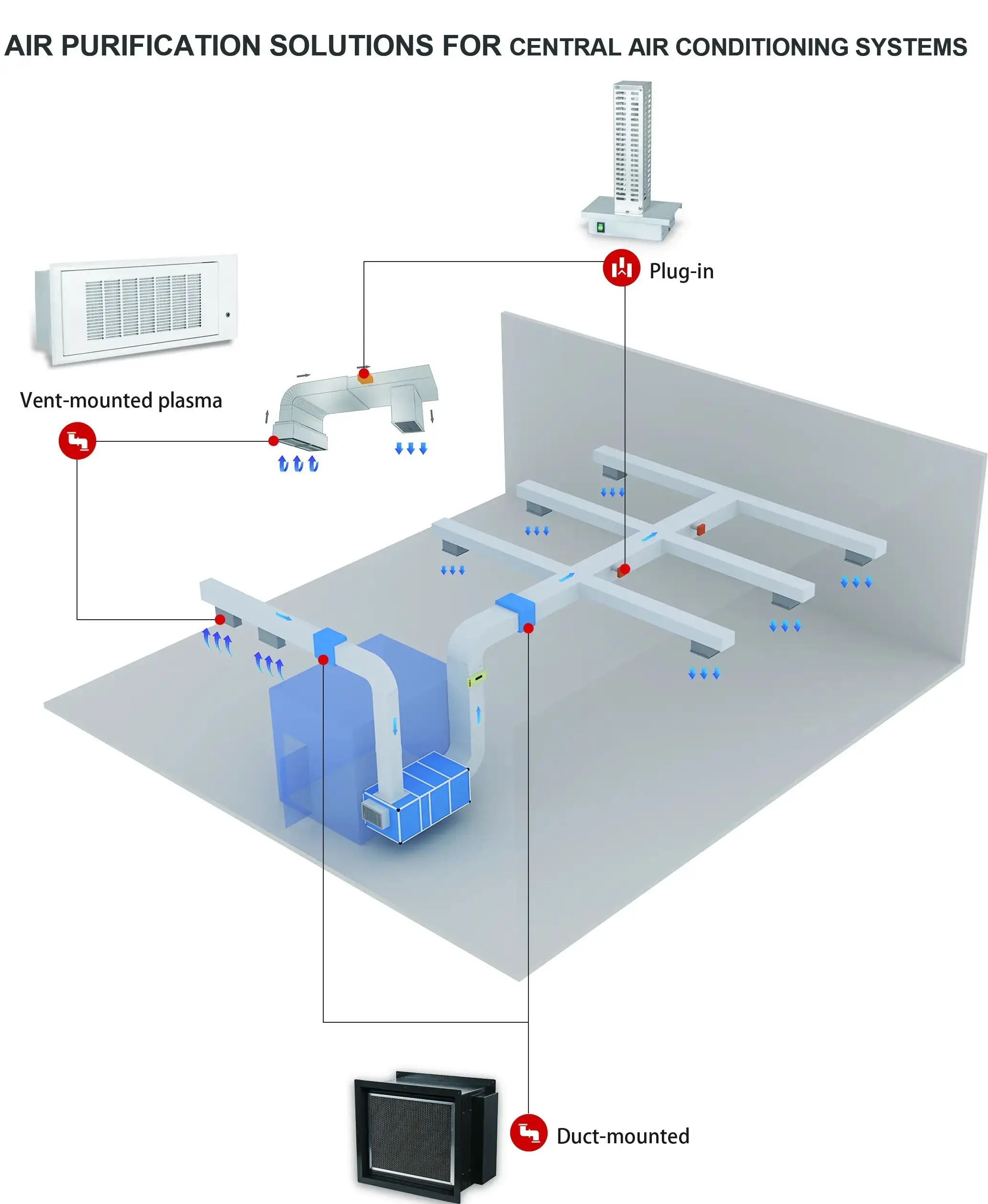 ventilation system  duct mounted syn with conditioning air cleaner