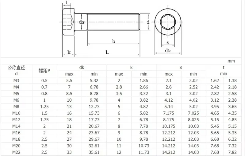 M3M4M5M6M8M10M12 grade 8.8 Galvanized DIN7984 Hex Hexagon Socket Thin Low Short Profile Head Allen Cap Screw