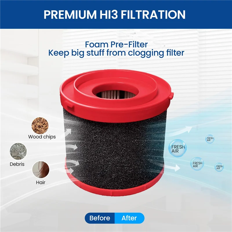

A24R 2 Pack 49-90-1900 Replacement HEPA Filter Compatible For Cordless M18 Vacuum 0780-20 0880-20
