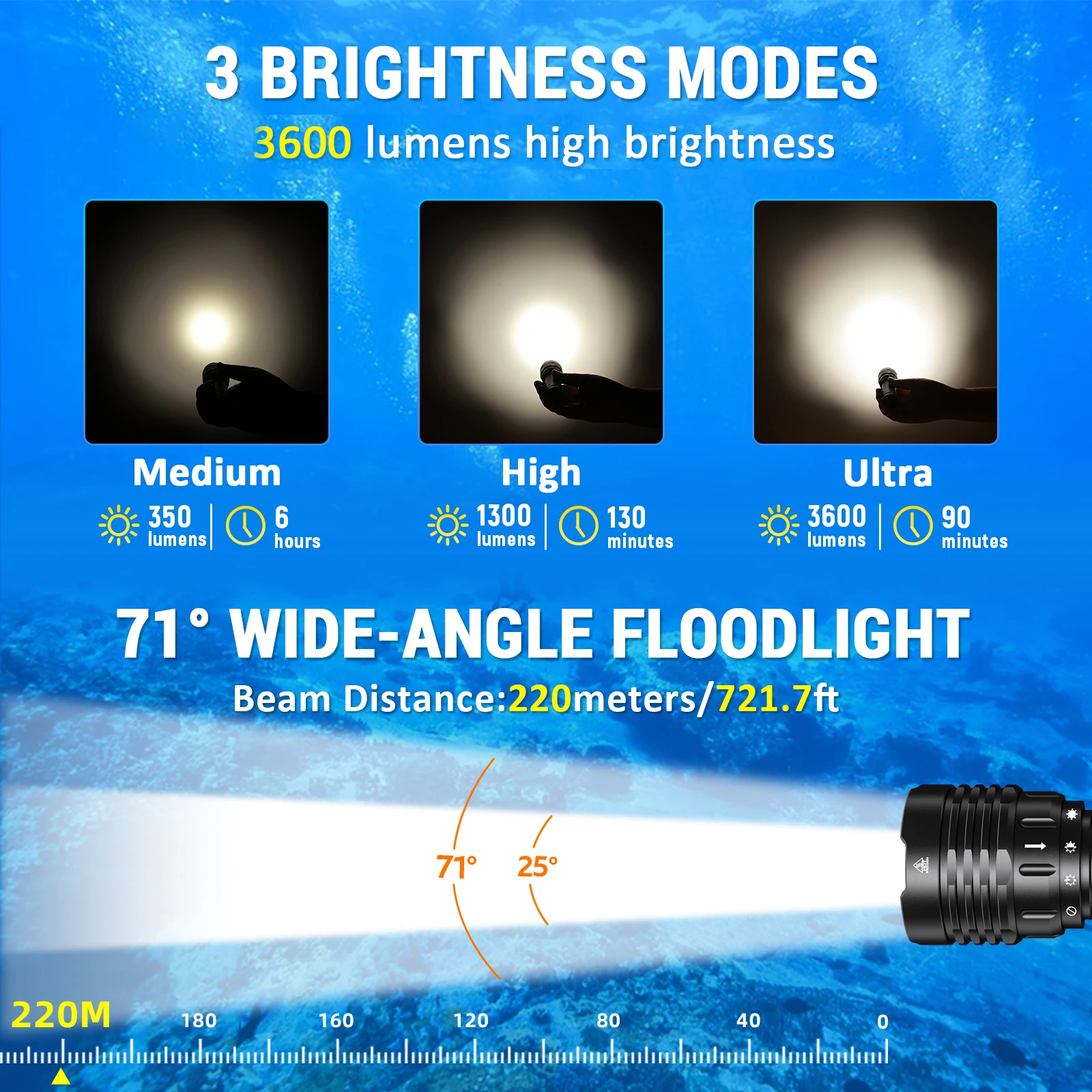 Wurkkos DL30 21700 Diving Flashlight 3600 Lumens IPX8 Waterproof 90 CRI Rechargeable Diving Light with 3 Modes for Scuba Fishing