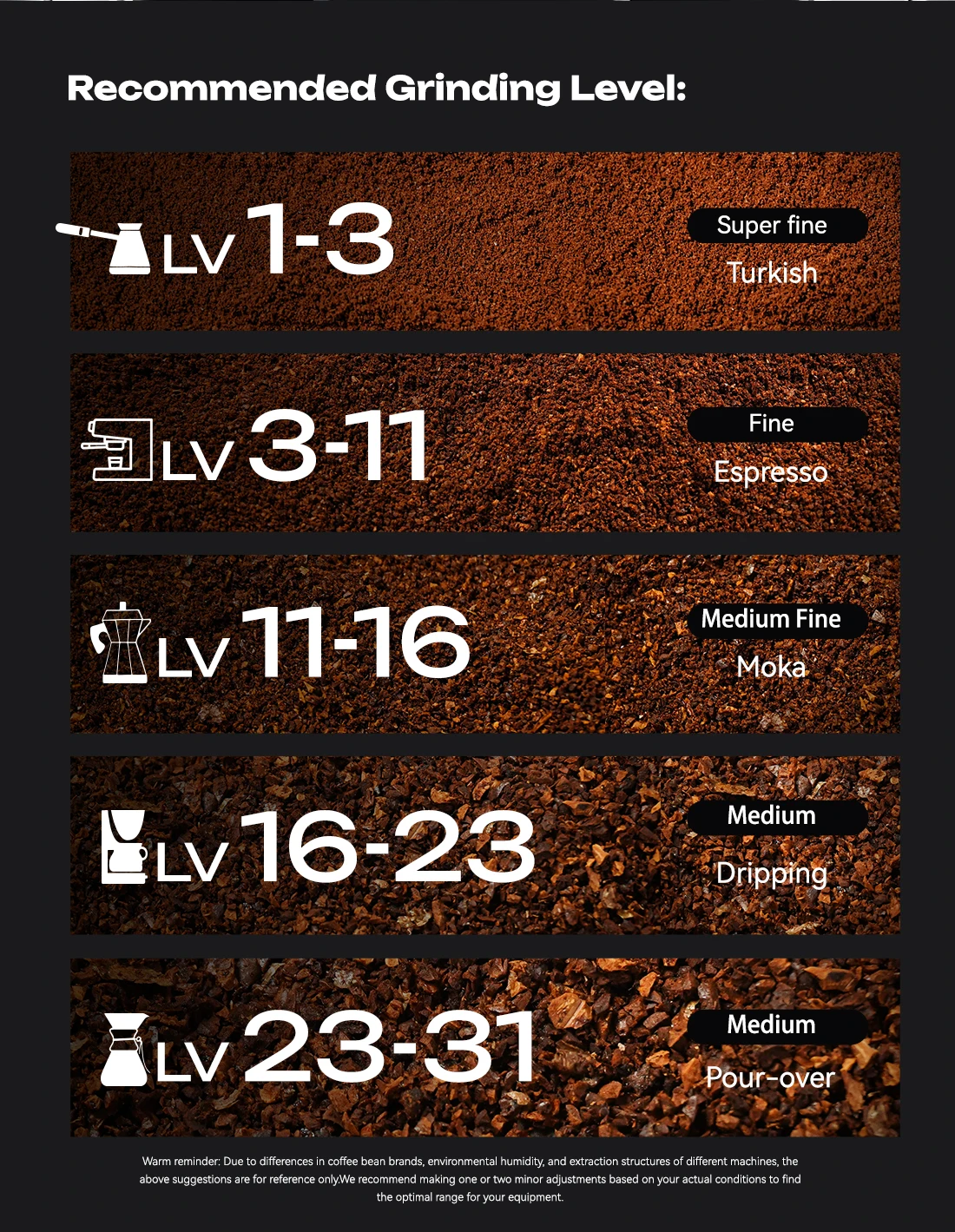 HiBREW G3 Plus 48mm Konische Mahlscheiben Elektrische Kaffeemühle Kompakte Tragbare Kaffeebohnenmühle für Espresso und Türkischen Kaffee – Detail 26