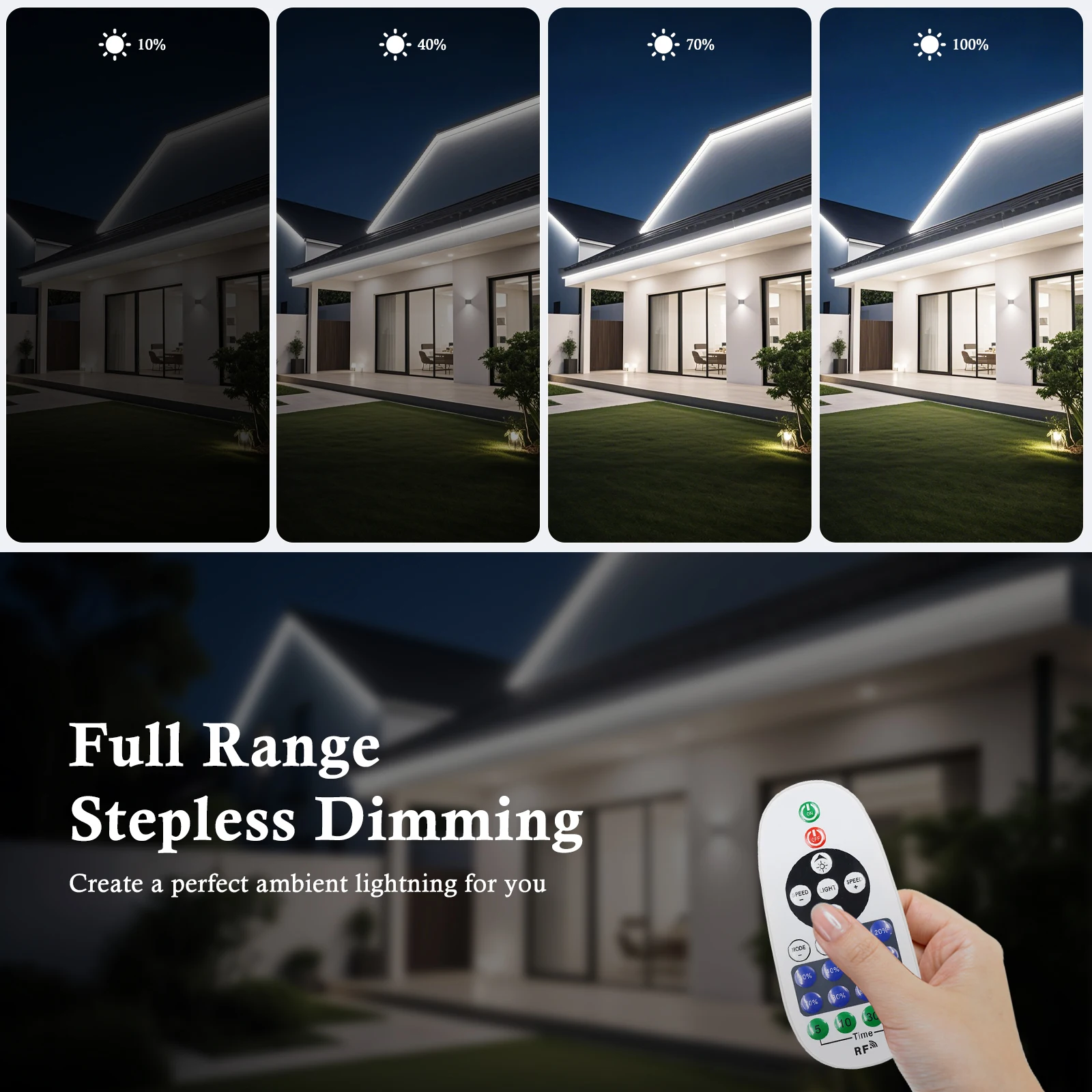 AC 110V 220V LED Strip Dimmer 23 Keys RF Remote Controller Dimmer for Dimming LED String/LED Bulb/LED Strip with EU/US/AU Plug