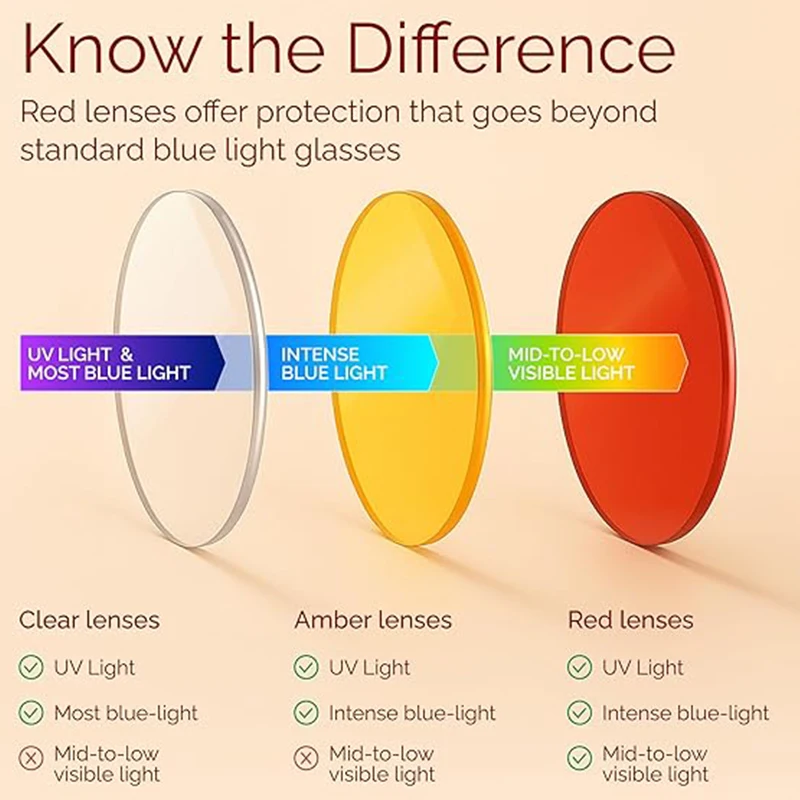 ブルーライトカットメガネ 男女兼用 2025 高級ブランド ファッション コンピューター用 レッドレンズ レトロ リーディンググラス シェード