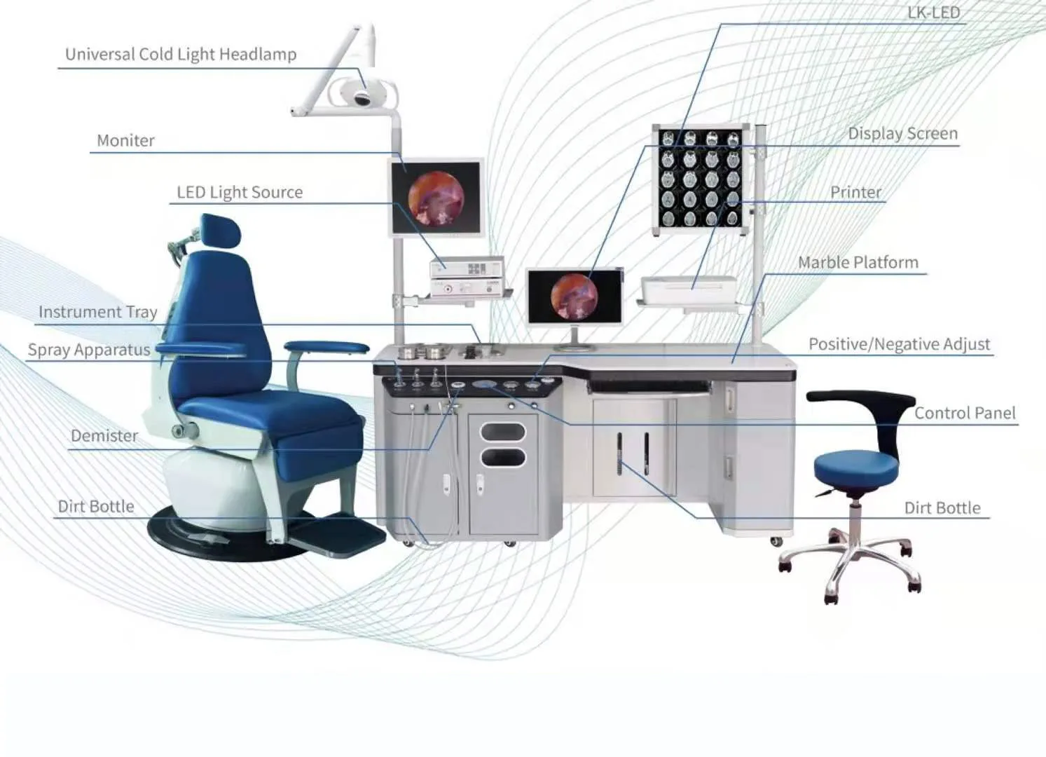 Double work position ent units / ENT  treatment unit / ENT examination unit with endoscope video
