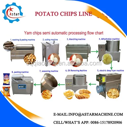 High Efficient Potato Chips Making Line | French Fries Machine/Whole Equipment Of Production For Potato Crisps