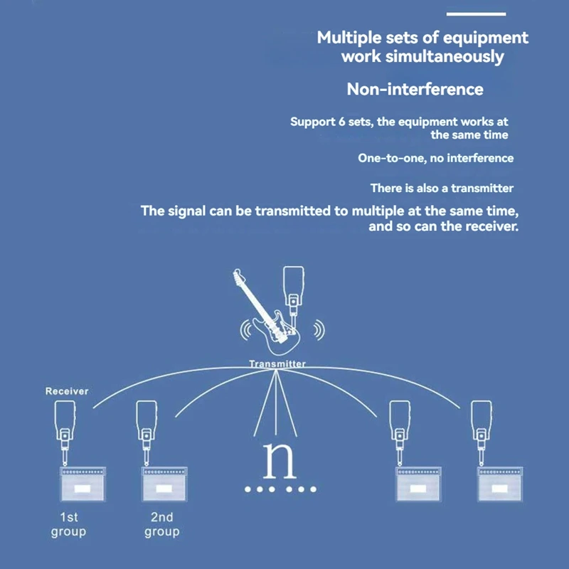RISE-WP-1 Беспроводная гитарная система 2,4G передатчик и приемник перезаряжаемый диапазон 30 м для электрогитары и бас-гитары