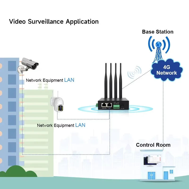 بوابة صناعة عن بعد غير مقفلة 3G 4G Lte Wifi أجهزة توجيه خلوية M2M Smart Openvpn Dual Sim جهاز توجيه صناعي 4G بوابة Iot #6