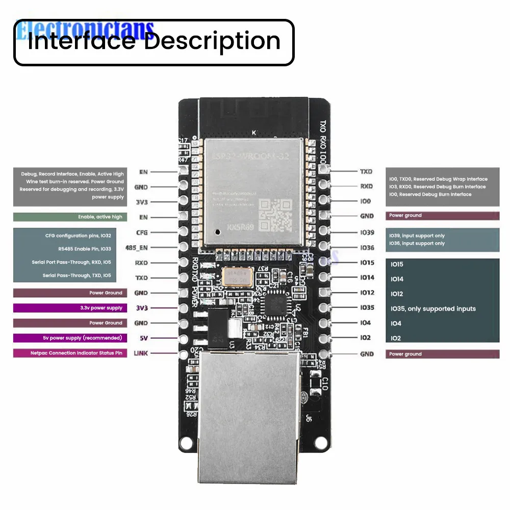 Imagem -04 - Módulo Placa de Desenvolvimento sem Fio Porta Serial Embutida para Ethernet Wi-fi bt Esp32-wroom32 Wt32-eth01