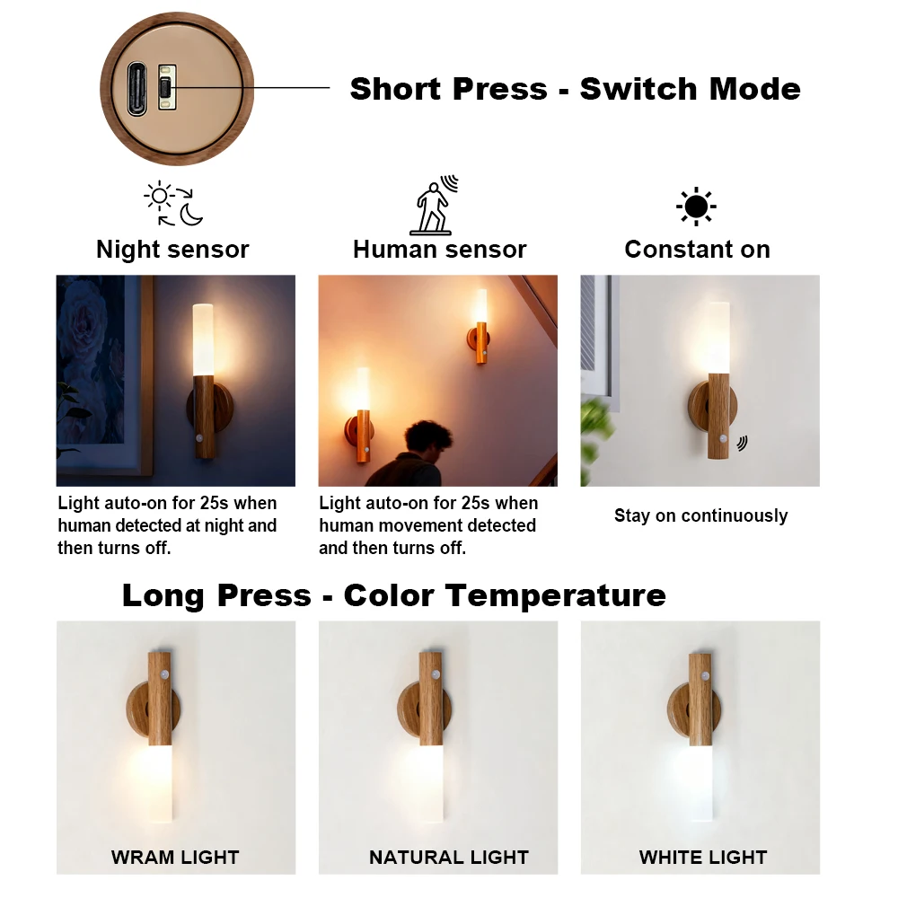 Thumbnail 2 - #25 Wall Panel Lights Comparison Guide