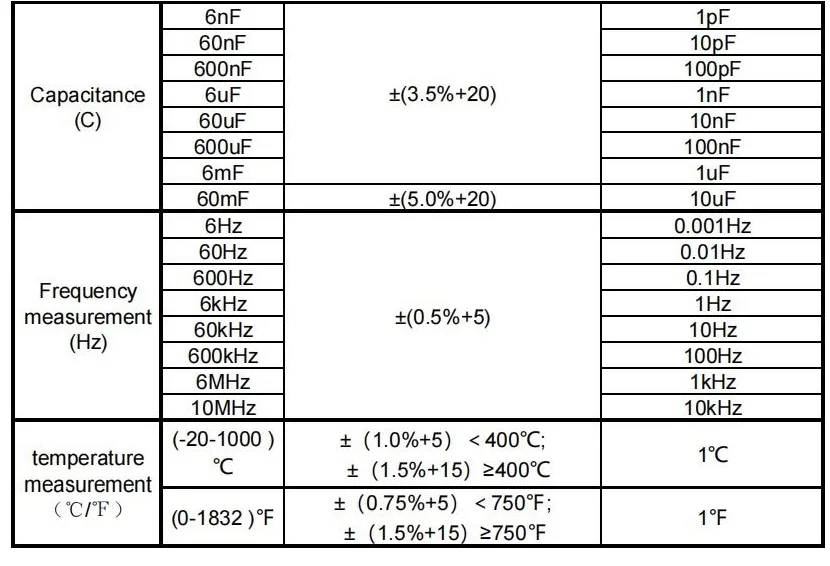 WINAPEX DC AC 0,1 mA Hochpräzises Zangenmessgerät True RMS Digitalmultimeter mit Stromleckerkennung von Haushaltsgeräten – Detail 20