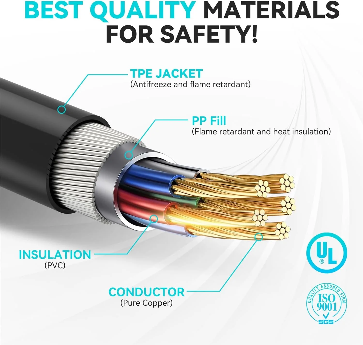 WUFEN For Electric Vehicle Charger NACS Charging Extension Cable 16~50A 3.5~12KW 110~240V NACS EV Charging Cable Model 3 Y X S view 5