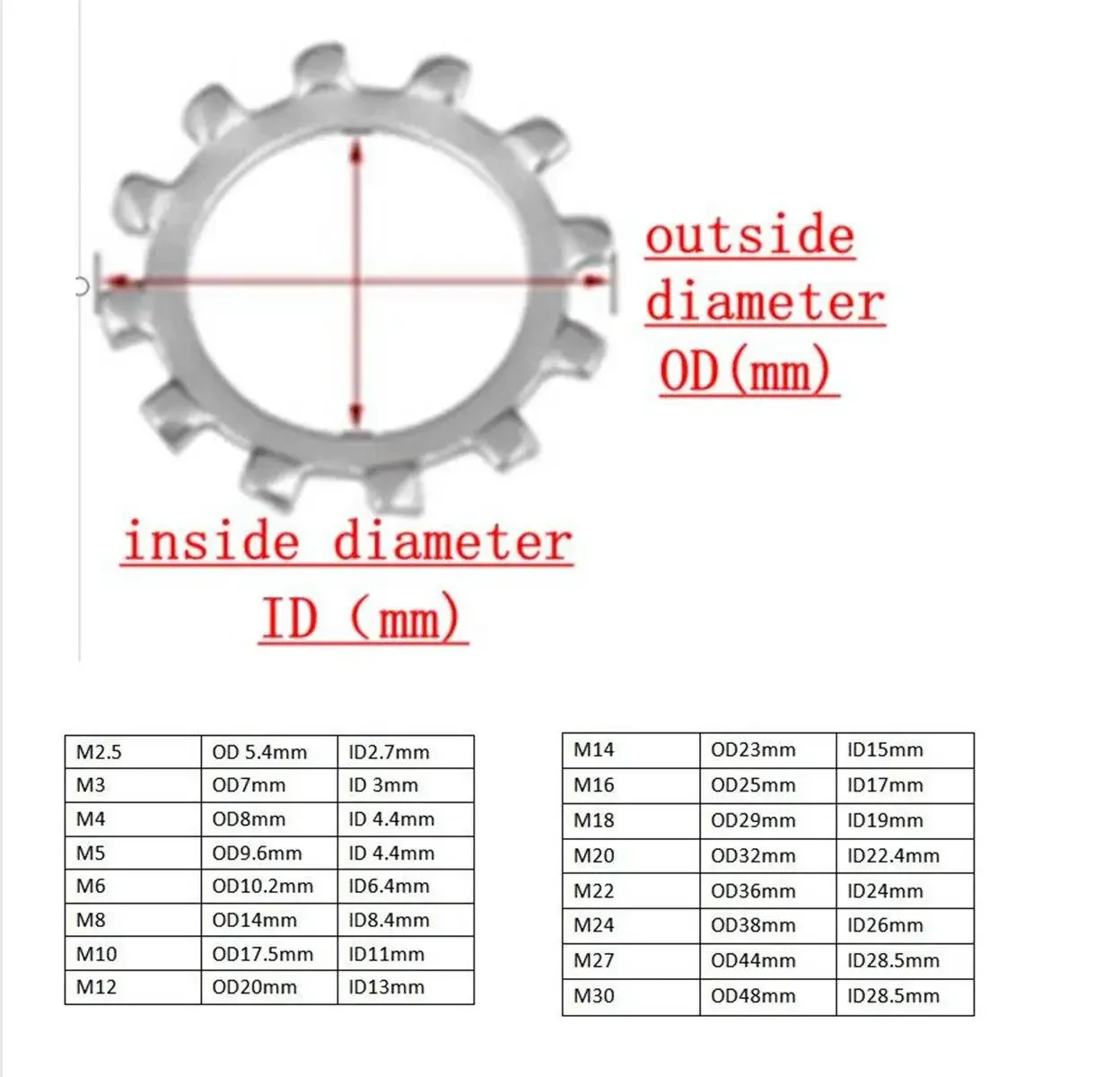 M2.5 M3 M4 M5 M6 M8 M10 M12 M14 M16 M18 M20 M22 M24 M27 M30 304 Stainless Steel External Teeth Gasket Washer Lock Washer