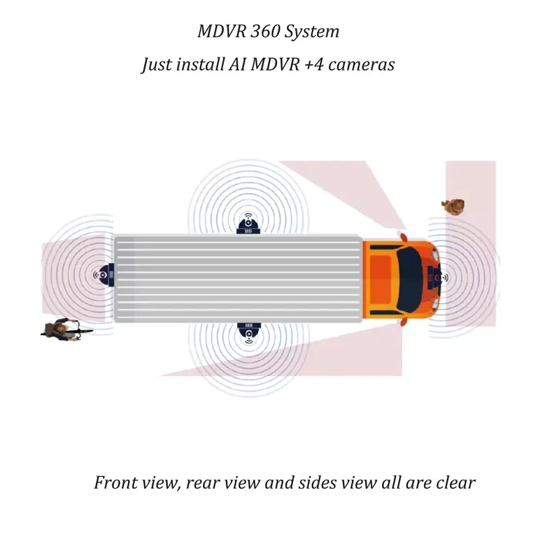 Fahrzeug-CCTV-System 3D 360-Grad-Vogelansicht für Bus, LKW, Anhänger, Auto, Rückfahrhilfe